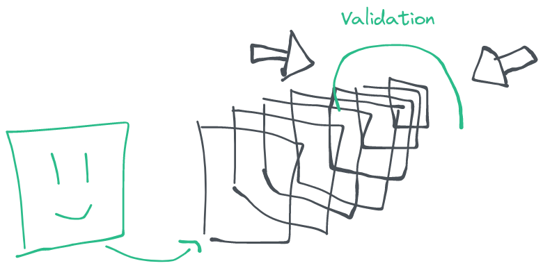 Validation queue