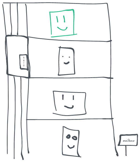 Validators client connect to beacon node