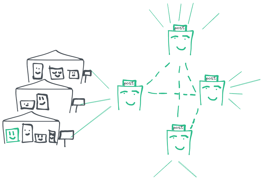 Validators client connect to beacon node