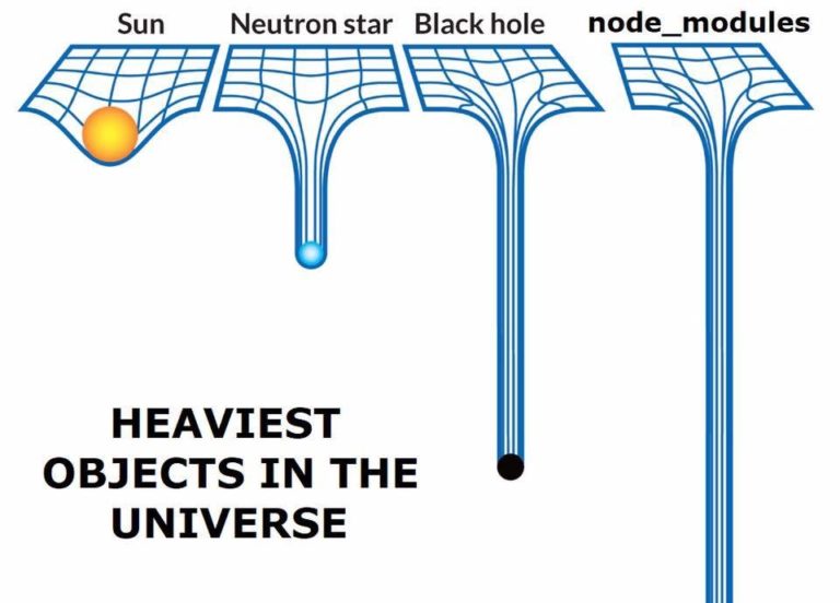 meme node_modules